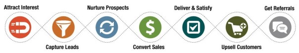 lifecycle-marketing-full-diagram NO COPYRIGHT
